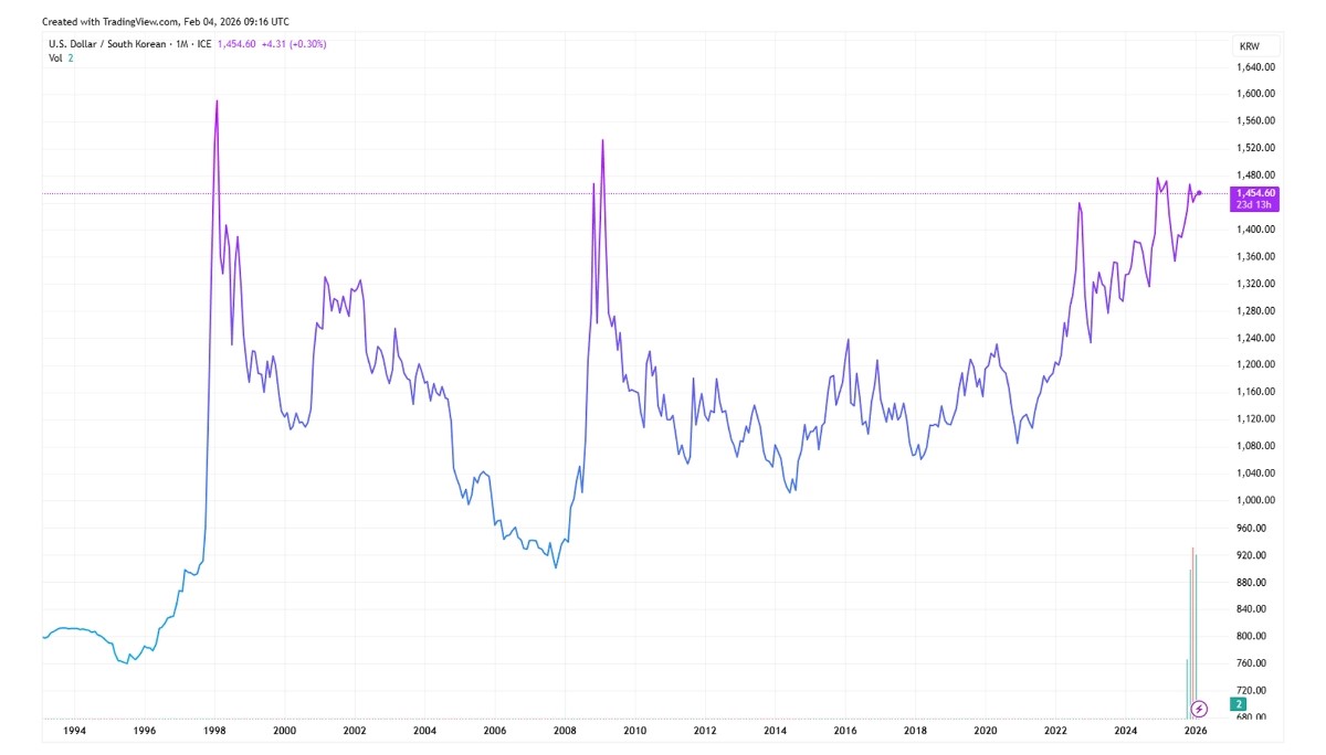 Market in Transition